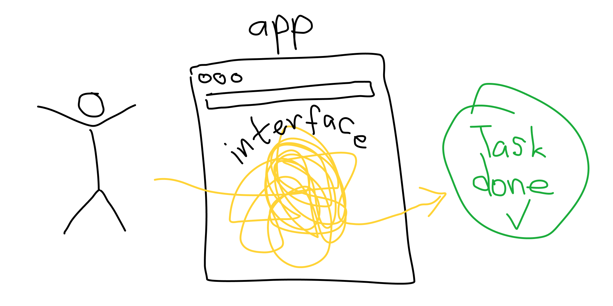 User interacts with UI of an app