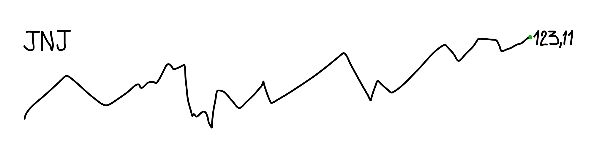 Oversimplified trading terminal interface